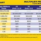 texas lottery mega millions